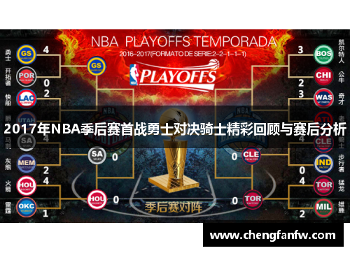 2017年NBA季后赛首战勇士对决骑士精彩回顾与赛后分析
