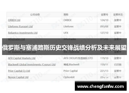 俄罗斯与塞浦路斯历史交锋战绩分析及未来展望